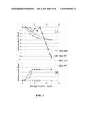 PROCESS FOR PURIFYING OILS AND PRODUCTS PRODUCED FROM THE PURIFIED OILS diagram and image