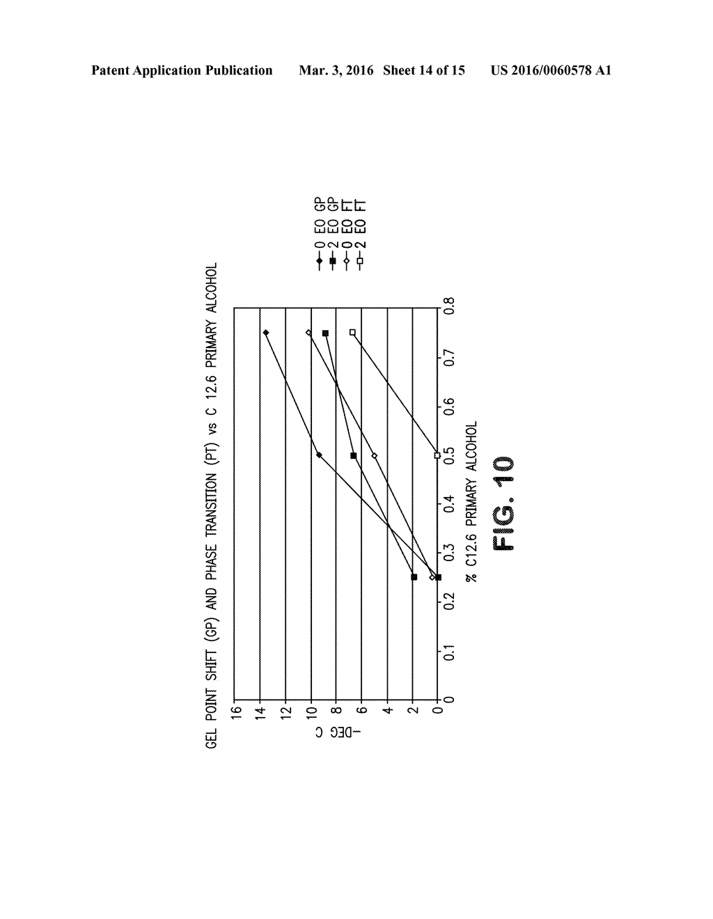 CLEANING COMPOSITION HAVING HIGH SELF-ADHESION AND PROVIDING RESIDUAL     BENEFITS - diagram, schematic, and image 15