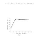 CULTURE SYSTEM FOR PLURIPOTENT STEM CELLS AND METHOD FOR SUBCULTURING     PLURIPOTENT STEM CELLS diagram and image