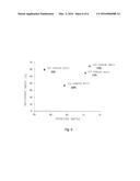 CULTURE SYSTEM FOR PLURIPOTENT STEM CELLS AND METHOD FOR SUBCULTURING     PLURIPOTENT STEM CELLS diagram and image