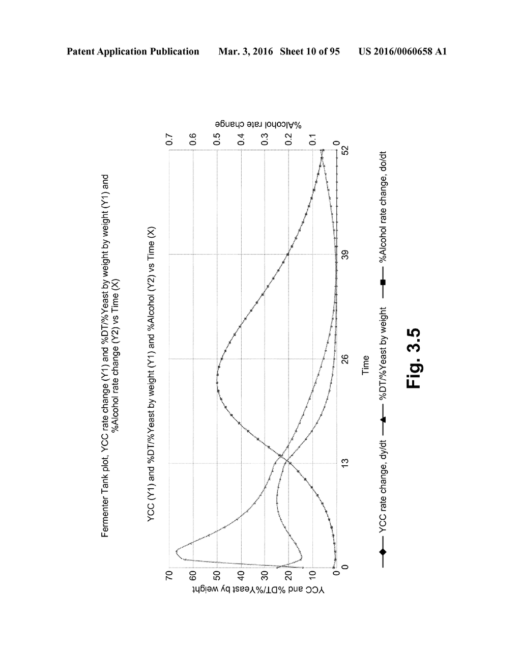 FERMENTATION SYSTEM FOR DRY MILL PROCESSES - diagram, schematic, and image 11