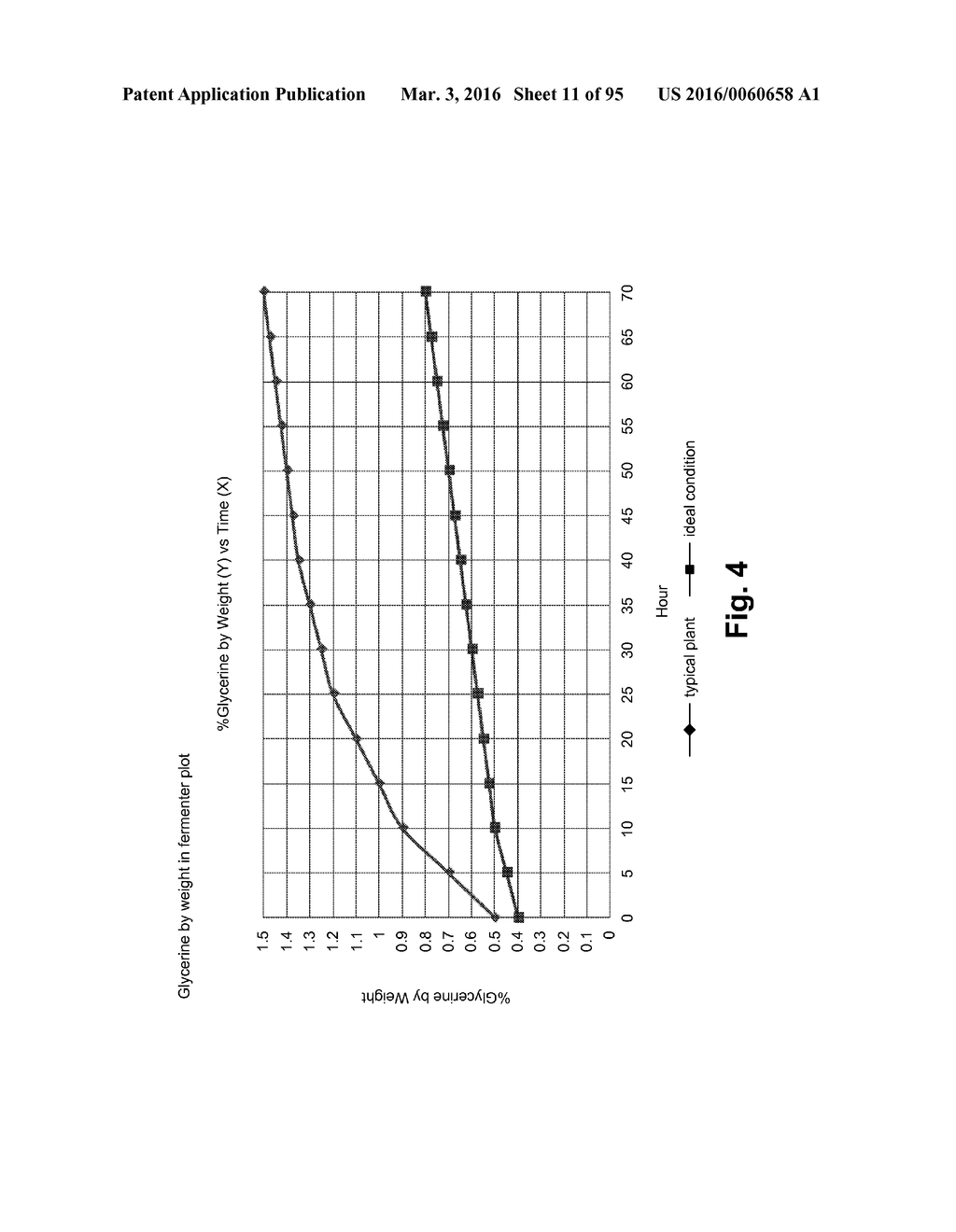 FERMENTATION SYSTEM FOR DRY MILL PROCESSES - diagram, schematic, and image 12