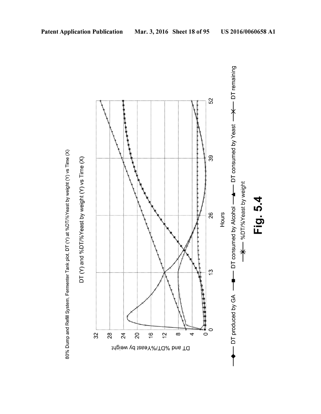 FERMENTATION SYSTEM FOR DRY MILL PROCESSES - diagram, schematic, and image 19