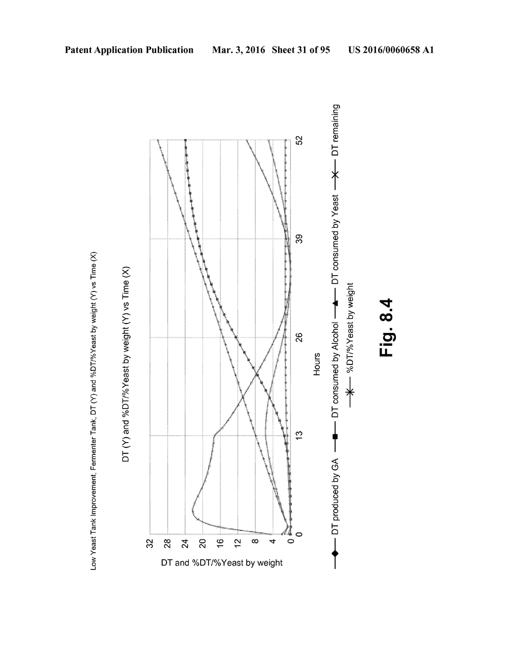 FERMENTATION SYSTEM FOR DRY MILL PROCESSES - diagram, schematic, and image 32