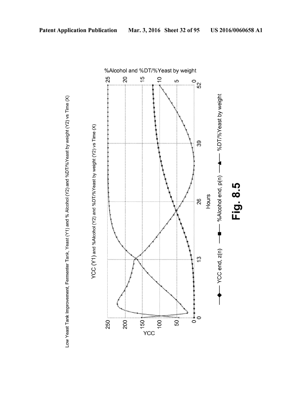 FERMENTATION SYSTEM FOR DRY MILL PROCESSES - diagram, schematic, and image 33