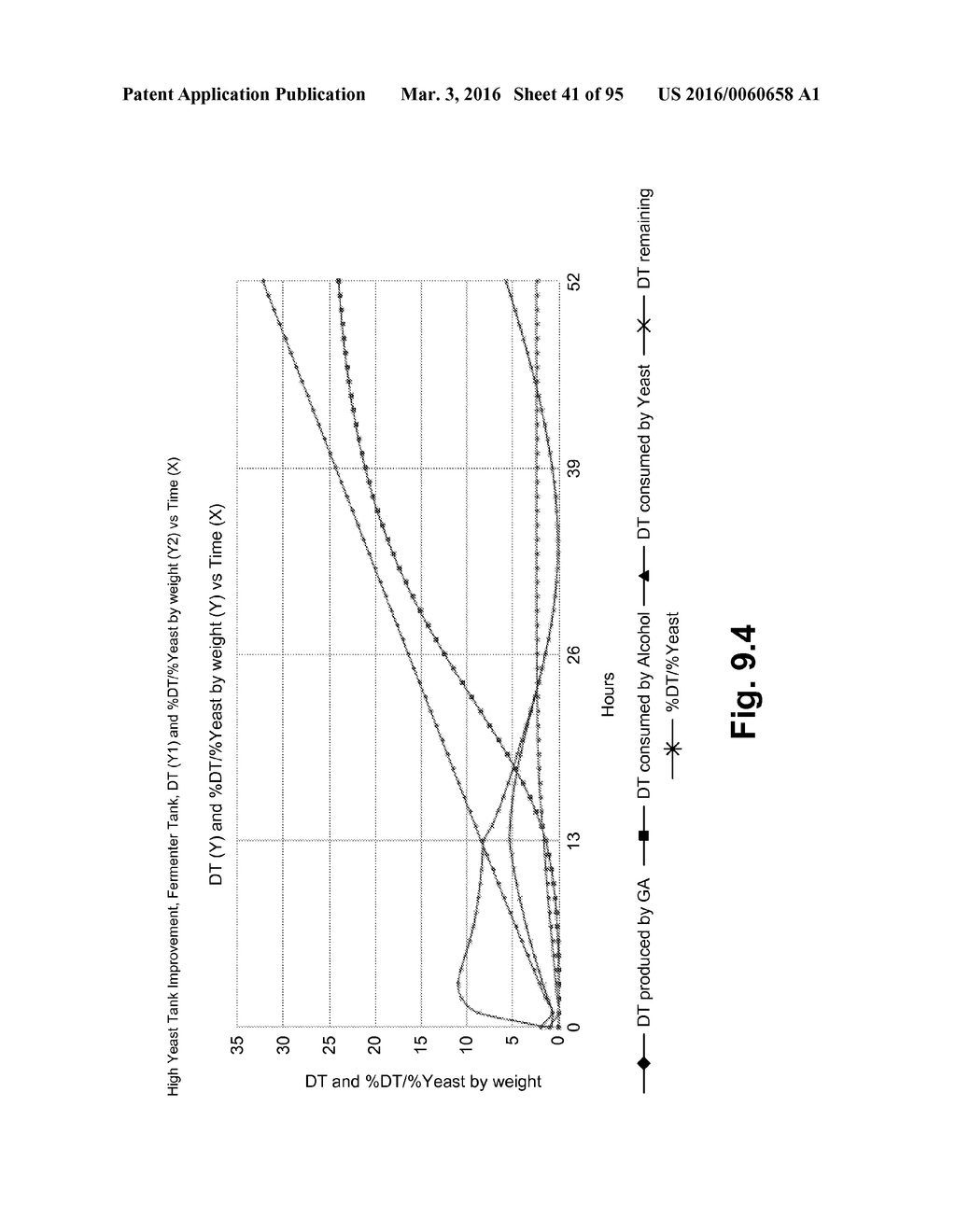 FERMENTATION SYSTEM FOR DRY MILL PROCESSES - diagram, schematic, and image 42