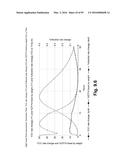 FERMENTATION SYSTEM FOR DRY MILL PROCESSES diagram and image