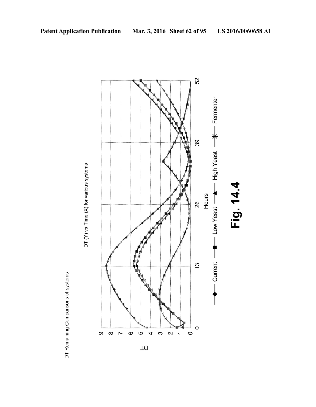 FERMENTATION SYSTEM FOR DRY MILL PROCESSES - diagram, schematic, and image 63