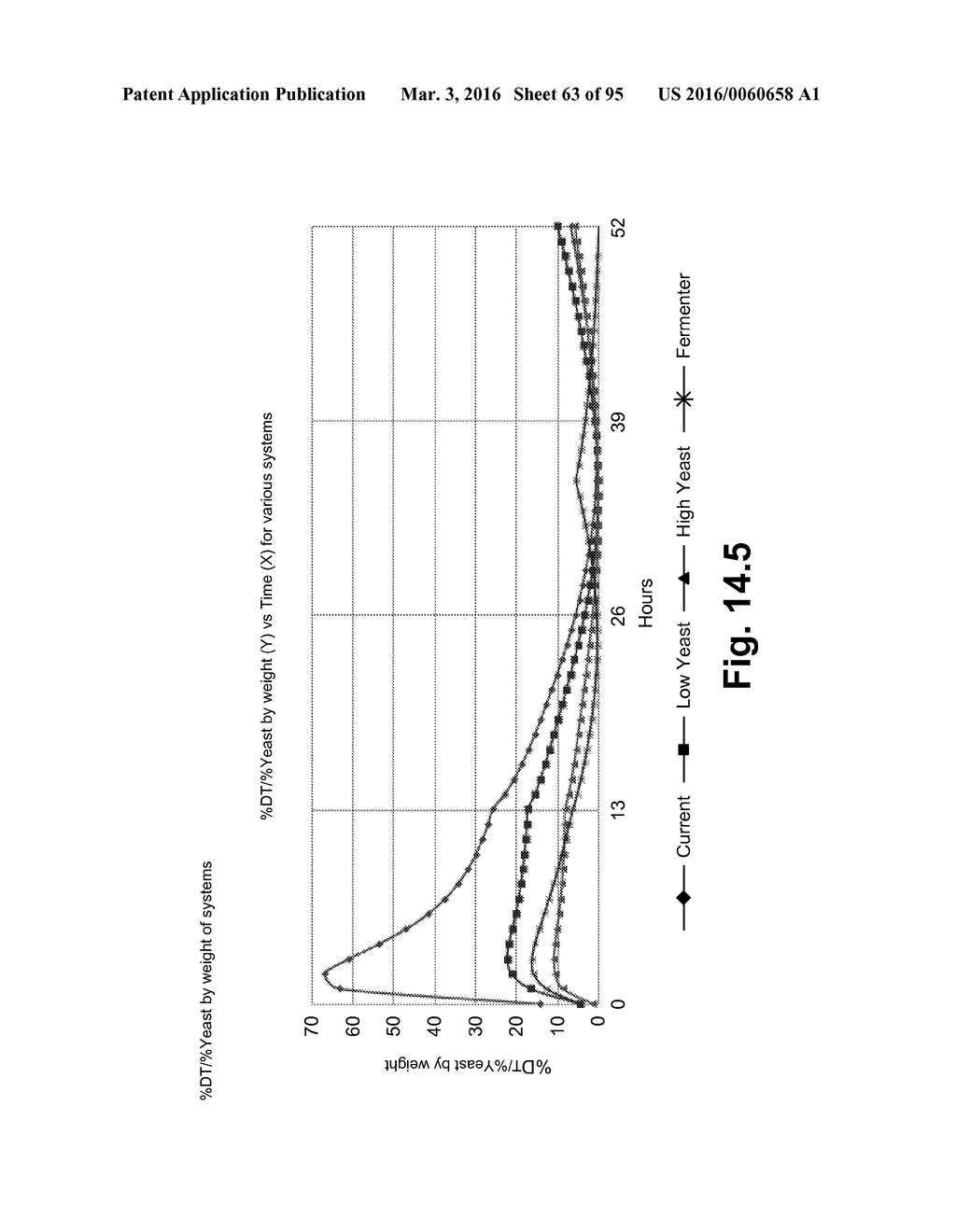 FERMENTATION SYSTEM FOR DRY MILL PROCESSES - diagram, schematic, and image 64