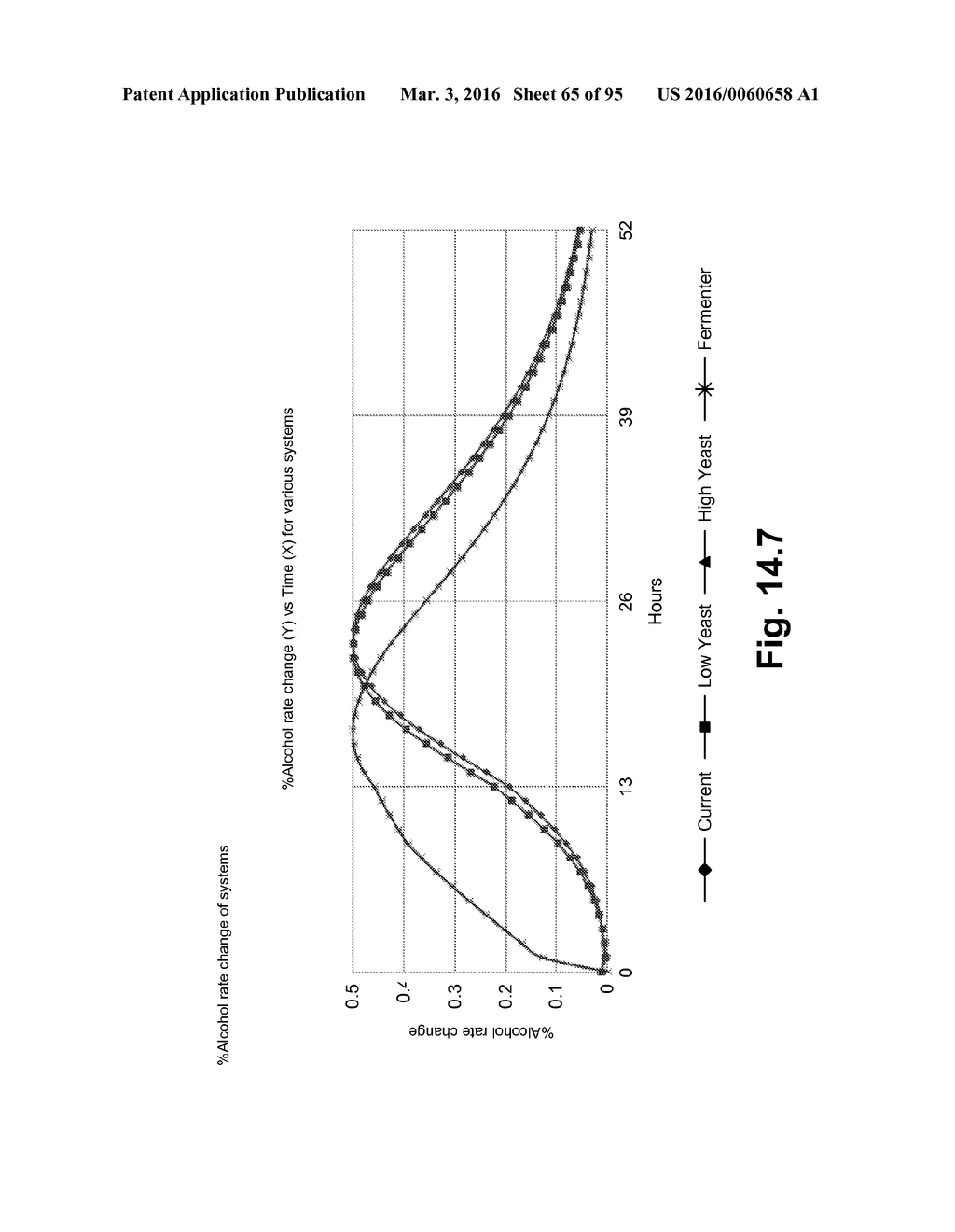 FERMENTATION SYSTEM FOR DRY MILL PROCESSES - diagram, schematic, and image 66