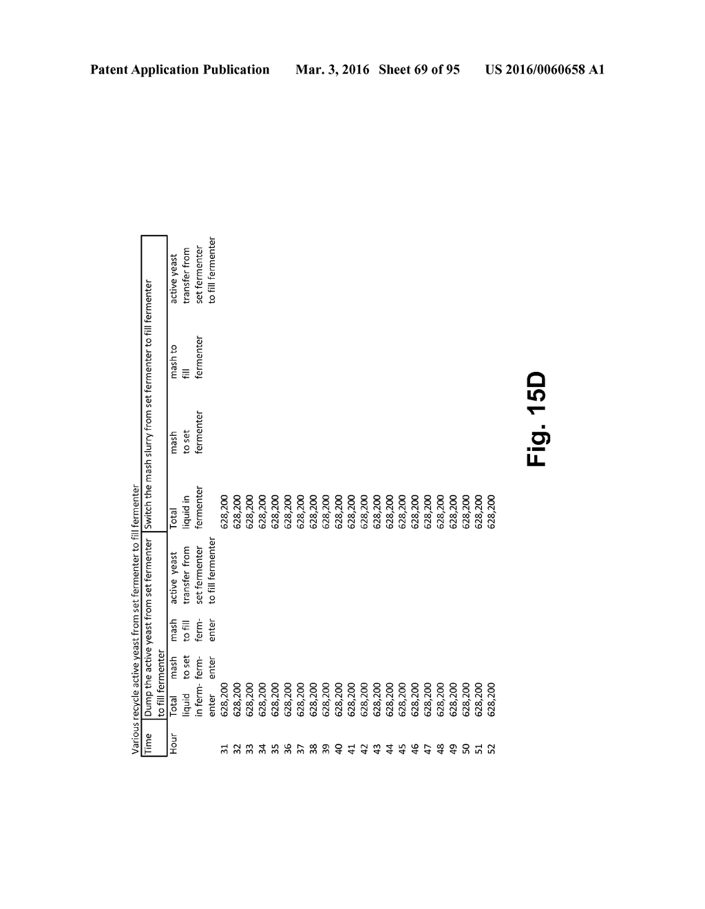 FERMENTATION SYSTEM FOR DRY MILL PROCESSES - diagram, schematic, and image 70