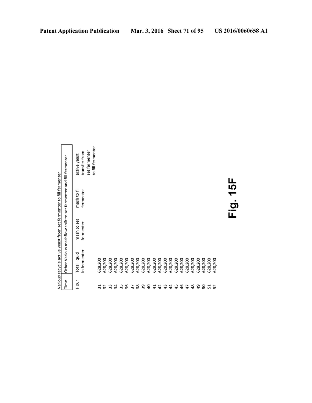 FERMENTATION SYSTEM FOR DRY MILL PROCESSES - diagram, schematic, and image 72