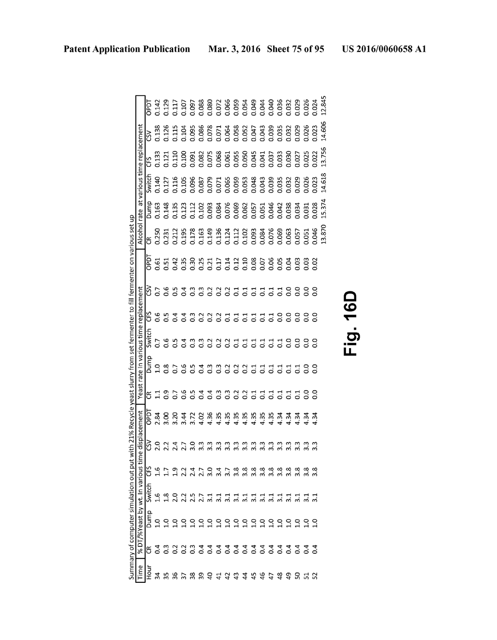 FERMENTATION SYSTEM FOR DRY MILL PROCESSES - diagram, schematic, and image 76