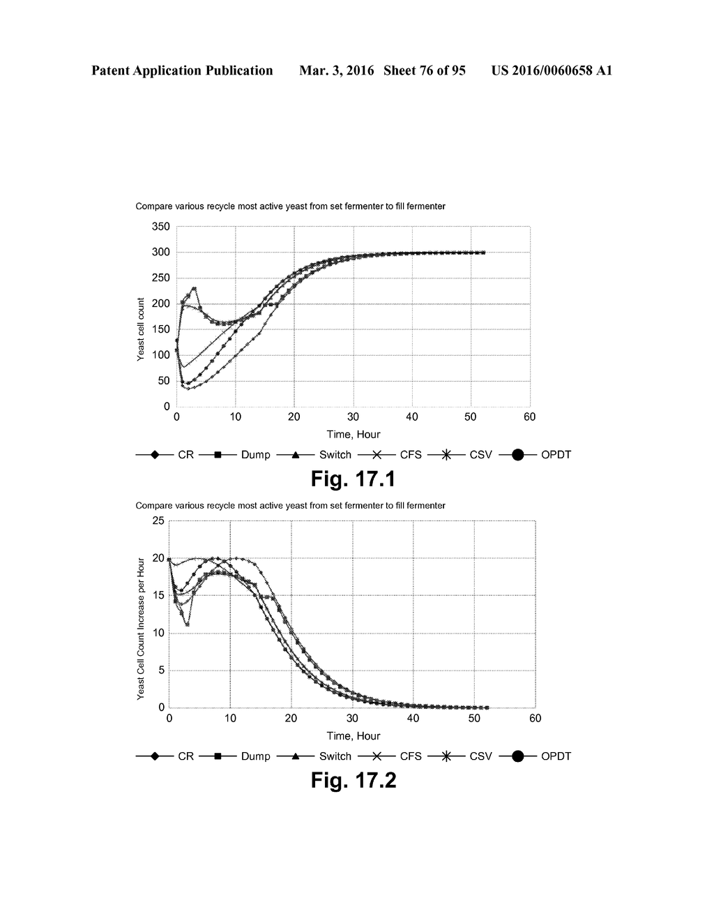 FERMENTATION SYSTEM FOR DRY MILL PROCESSES - diagram, schematic, and image 77