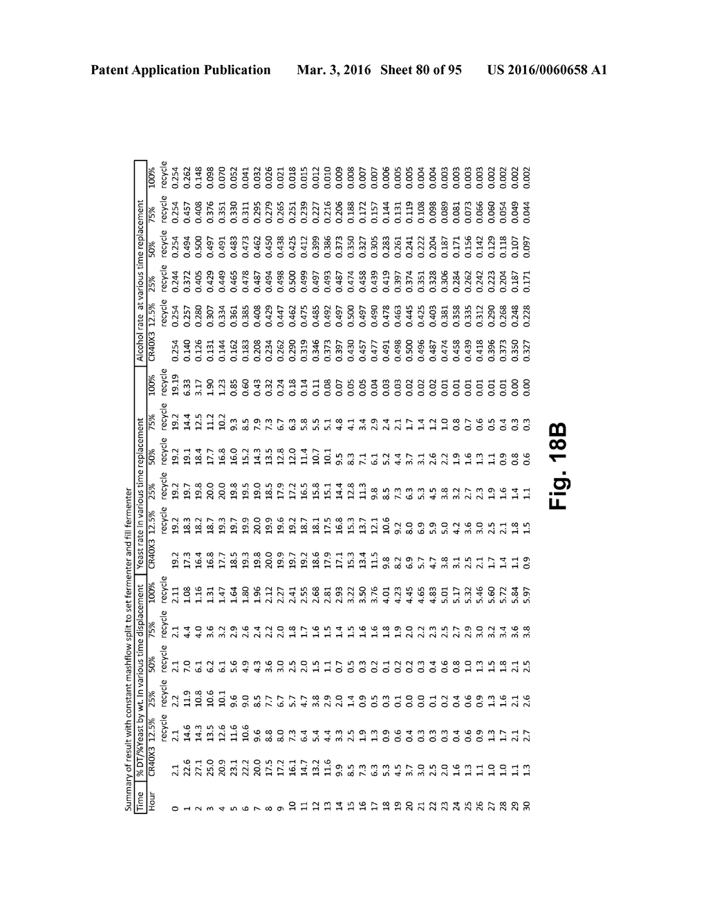 FERMENTATION SYSTEM FOR DRY MILL PROCESSES - diagram, schematic, and image 81