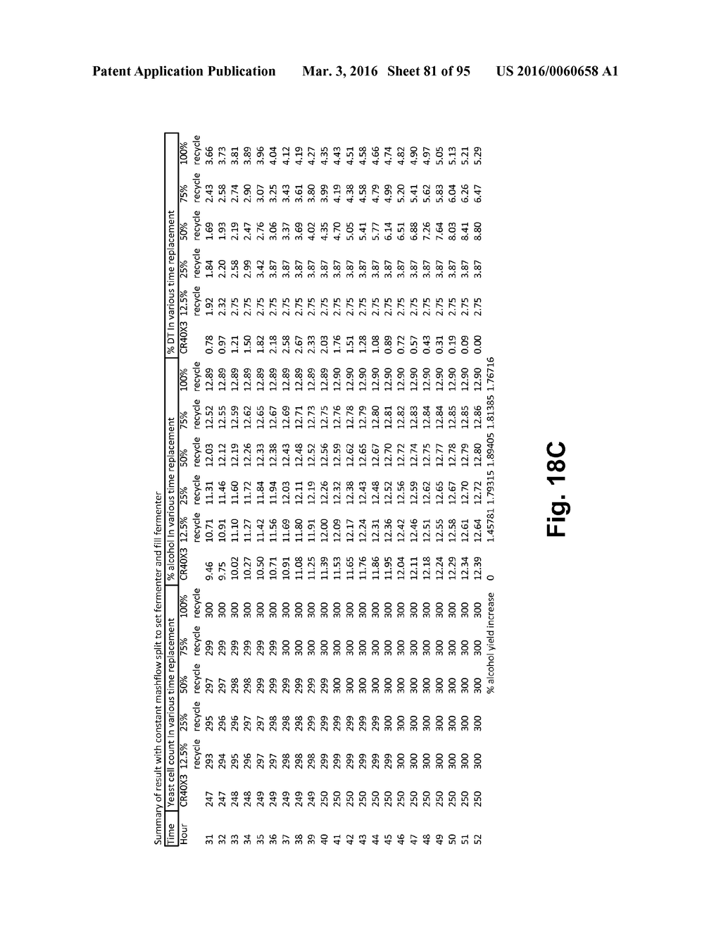 FERMENTATION SYSTEM FOR DRY MILL PROCESSES - diagram, schematic, and image 82