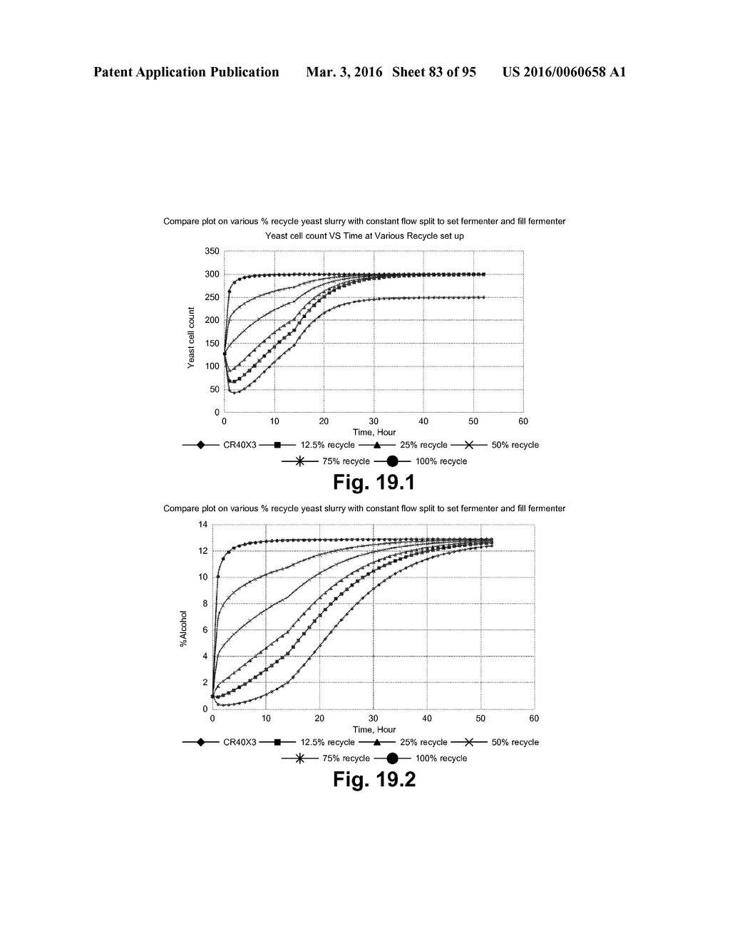 FERMENTATION SYSTEM FOR DRY MILL PROCESSES - diagram, schematic, and image 84