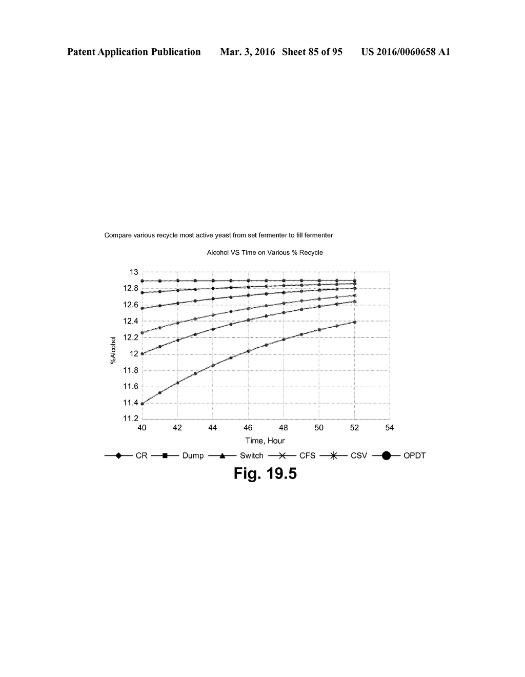 FERMENTATION SYSTEM FOR DRY MILL PROCESSES - diagram, schematic, and image 86