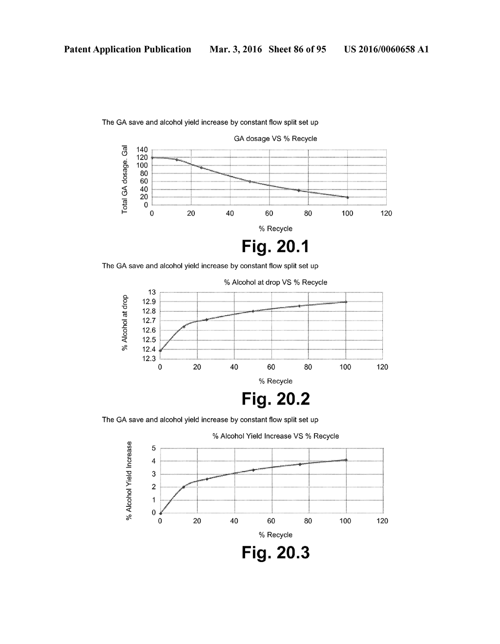 FERMENTATION SYSTEM FOR DRY MILL PROCESSES - diagram, schematic, and image 87