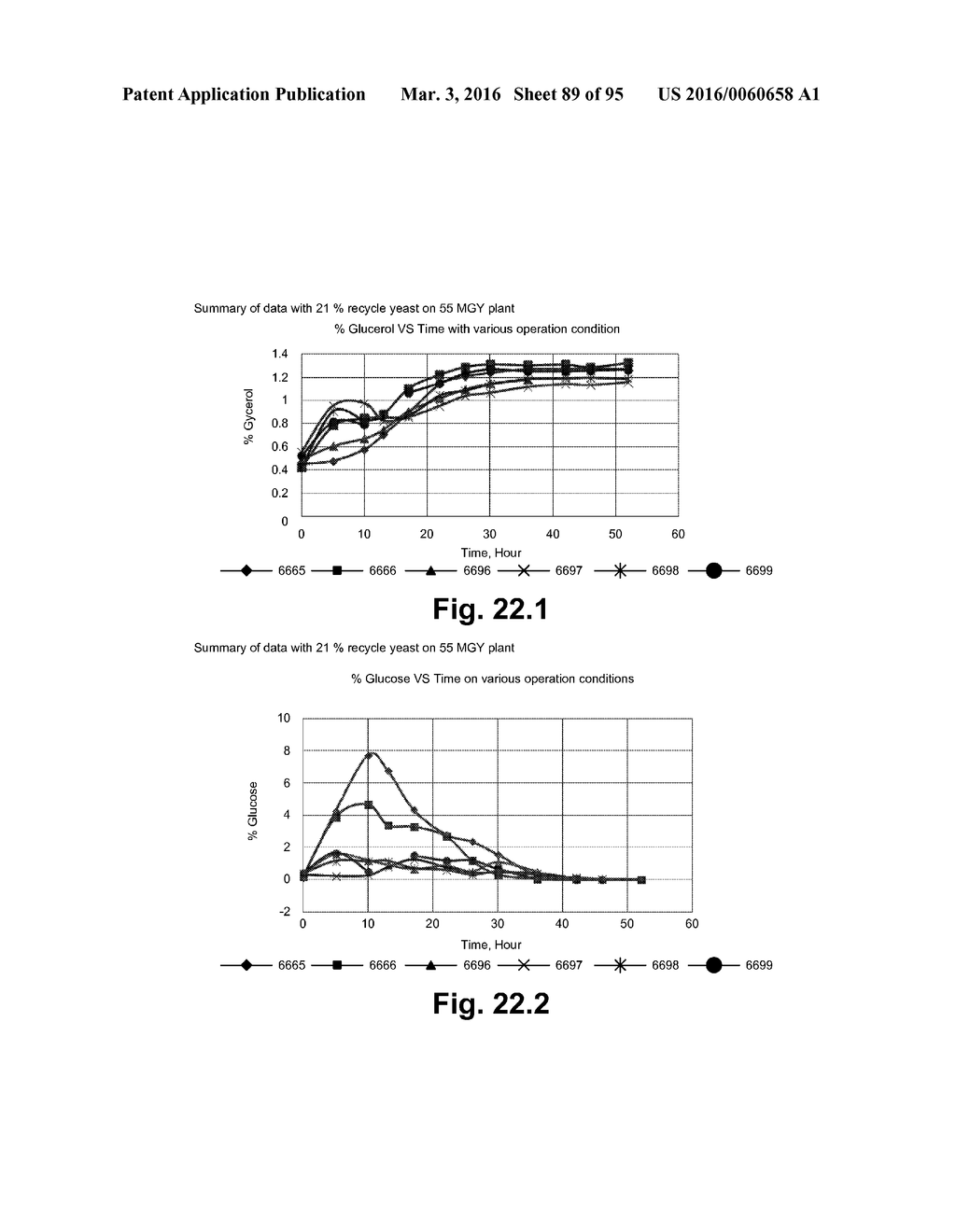 FERMENTATION SYSTEM FOR DRY MILL PROCESSES - diagram, schematic, and image 90