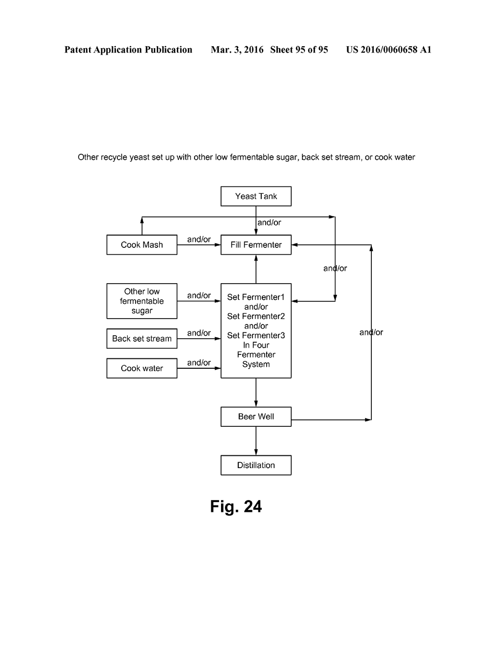 FERMENTATION SYSTEM FOR DRY MILL PROCESSES - diagram, schematic, and image 96