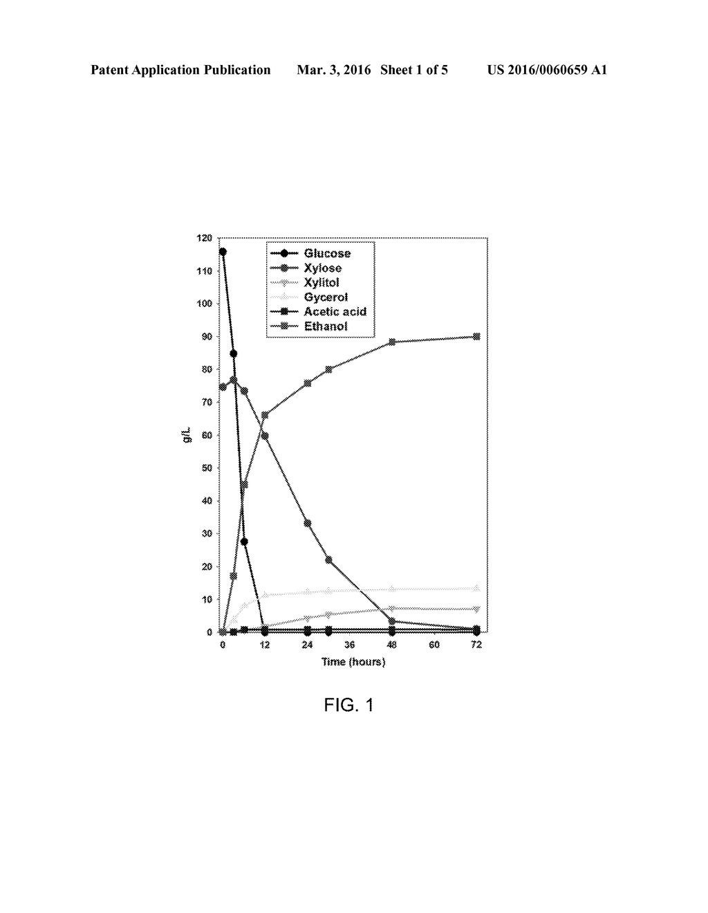 GLUCOSE AND XYLOSE CO-FERMENTING MICROORGANISM THAT EXPRESSES ACTIVE     GLUCOAMYLASE - diagram, schematic, and image 02