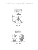 Transposition of Native Chromatin for Personal Epigenomics diagram and image