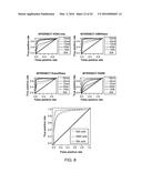 Transposition of Native Chromatin for Personal Epigenomics diagram and image