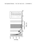 Transposition of Native Chromatin for Personal Epigenomics diagram and image