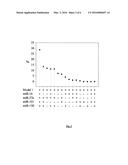 Compositions and Methods for Evaluating Heart Failure diagram and image