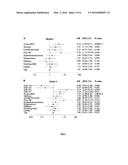 Compositions and Methods for Evaluating Heart Failure diagram and image