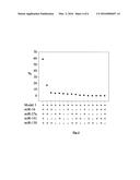 Compositions and Methods for Evaluating Heart Failure diagram and image