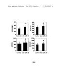 Compositions and Methods for Evaluating Heart Failure diagram and image