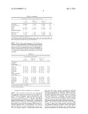 Compositions and Methods for Evaluating Heart Failure diagram and image