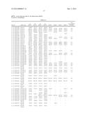 Compositions and Methods for Evaluating Heart Failure diagram and image