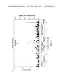 METHODS FOR PREDICTING RISK OF INTERSTITIAL PNEUMONIA diagram and image