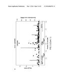 METHODS FOR PREDICTING RISK OF INTERSTITIAL PNEUMONIA diagram and image