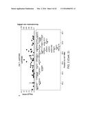 METHODS FOR PREDICTING RISK OF INTERSTITIAL PNEUMONIA diagram and image