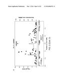 METHODS FOR PREDICTING RISK OF INTERSTITIAL PNEUMONIA diagram and image