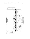 METHODS FOR PREDICTING RISK OF INTERSTITIAL PNEUMONIA diagram and image