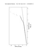 METHODS FOR PREDICTING RISK OF INTERSTITIAL PNEUMONIA diagram and image