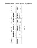 METHODS FOR PREDICTING RISK OF INTERSTITIAL PNEUMONIA diagram and image