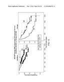 METHODS FOR PREDICTING RISK OF INTERSTITIAL PNEUMONIA diagram and image