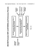 METHODS FOR PREDICTING RISK OF INTERSTITIAL PNEUMONIA diagram and image