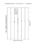 ALUMINUM CASTING ALLOYS HAVING MANGANESE, ZINC AND ZIRCONIUM diagram and image