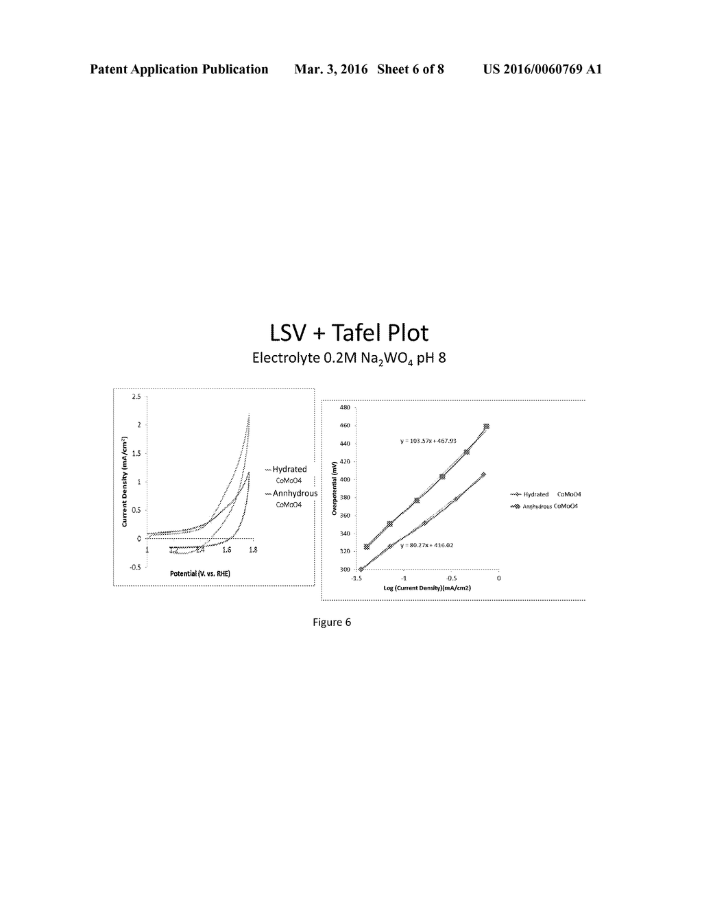 WATER OXIDATION CATALYST INCLUDING COBALT MOLYBDENUM - diagram, schematic, and image 07