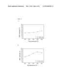 NANO-CATALYST FILTER AND PRODUCTION METHOD FOR SAME diagram and image