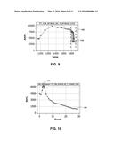 DRYER MONITORING diagram and image