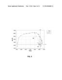 DRYER MONITORING diagram and image