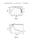 DRYER MONITORING diagram and image